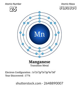 Ilustração mostrando a estrutura atômica do manganês, incluindo número atômico 25, massa atômica 54.938041, configuração de elétrons e sua classificação como um metal de transição descoberto em 1774.