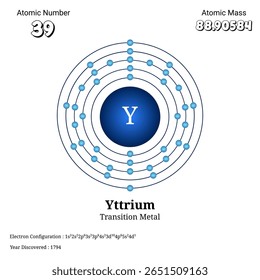 Illustration showing the atomic structure of yttrium including its electron configuration orbitals atomic number 39 atomic mass 88.90584 and year of discovery 1794 detailed for scientific education.