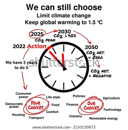 Illustration showing with a clock that we have a one last chance to limit some climate change effects if we stop our increase in CO2 in 3 years by 2025 and avoid tipping points