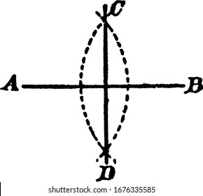 An illustration showing the construction used to divide a line AB into two equal parts; and to erect a perpendicular through the middle, vintage line drawing or engraving illustration.