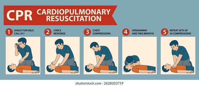 Illustration showing CPR steps with clear visuals and text. Flat design, muted colors, educational focus