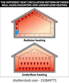 Illustration Showing The Different Heat Circulation Pattern Between Wall Hung Radiators And Underfloor Heating