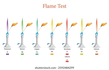 An illustration showing different types of salts and their flame color test results, demonstrating how each salt produces a unique color when burned.