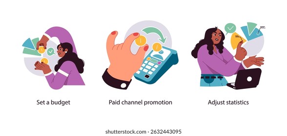 Illustration showing digital marketing steps: setting a budget, promoting via paid channels, and adjusting statistics based on analytics.