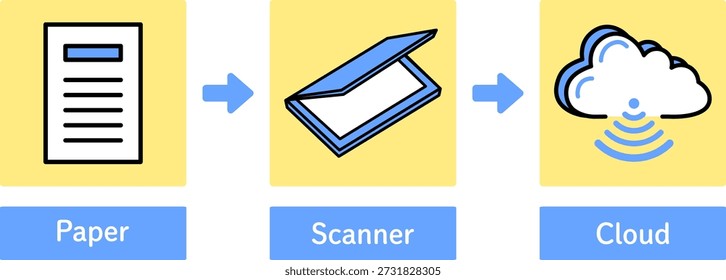 Ilustración que muestra el proceso de digitalización de documentos para escanear papel y administrar datos