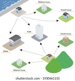 illustration showing an evacuation destination with multiple options.