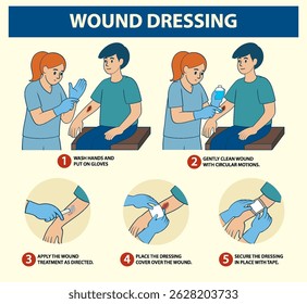 Illustration showing five steps for proper wound dressing with clear instructions and visuals in a flat vector style