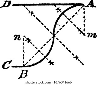 An illustration showing how to construct a cyma, or two circle arcs that will tangent themselves, and two parallel lines at given points A and B, vintage line drawing or engraving illustration.