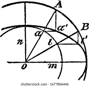 Ilustración que muestra cómo construir una elipse. Con un punto como centro, dibuje dos círculos concéntricos con diámetros iguales a los ejes de la elipse deseada, dibujo de línea vintage o ilustración de grabado.