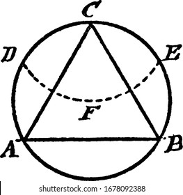 An illustration showing how to construct an equilateral triangle inscribed in a circle. With the radius of the circle and center C draw the arc, 'DFE', vintage line drawing or engraving illustration.