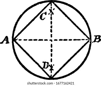 An illustration showing how to construct a square inscribed in a circle. First, draw the diameter AB, and through the center erect the perpendicular CD, vintage line drawing or engraving illustration.