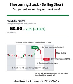 Illustration showing how shortening a stock short selling a stock is done using a mock company, ticker and financial candle graph asking if you can sell something you don't own