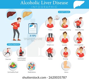 Uma ilustração mostrando um infográfico da doença hepática alcoólica explicando os estágios e os métodos de tratamento visualmente