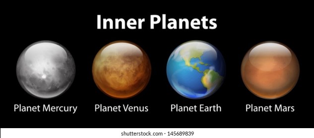 Illustration showing the inner planets of the solar system