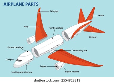 Illustration showing labeled parts of an airplane