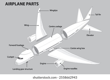 Illustration showing labeled parts of an airplane