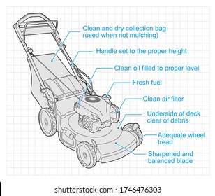 6,813 Pushing Mower Images, Stock Photos & Vectors 