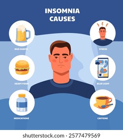 Illustration showing man with insomnia surrounded by causes like stress, caffeine, blue light, bad habits, heavy food, and medications. Concept of sleep disorders. Flat cartoon vector illustration