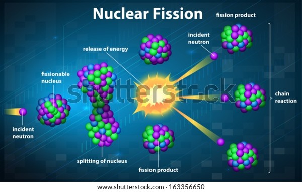 Illustration showing a nuclear\
fission