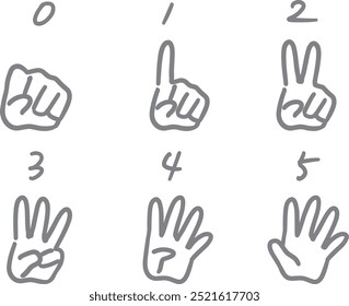 Illustration showing numbers from 0 to 5 with fingers