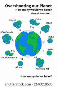 Illustration showing the overshoot of planet earth for major regions and continents in the world with number of planets needed if we all lived like that.