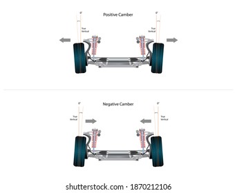 Illustration showing positive and negative camber of front wheels