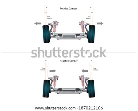 Illustration showing positive and negative camber of front wheels