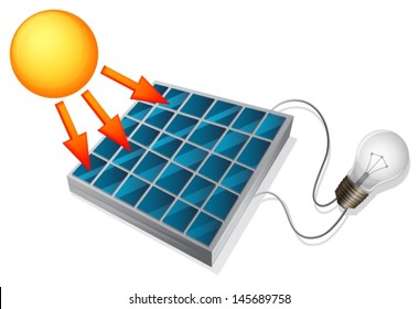 Illustration showing the solar cell concept