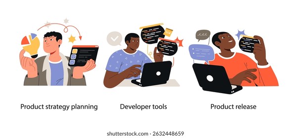 Illustration showing stages of product creation, including strategic planning, using developer tools, and successfully releasing the product.