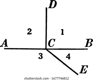 An illustration showing that four angles can be used to define different relationships, such as adjacent, supplementary, etc.., vintage line drawing or engraving illustration.