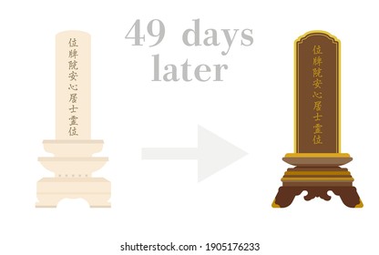 Illustration showing when to replace the mortuary tablet and the mortuary tablet -Translation: Sample text of the deceased name