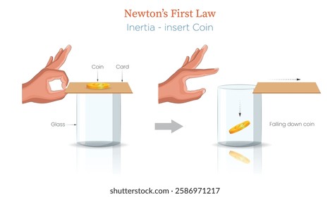 An illustration shows a diagram of Newton’s First Law of Inertia using a coin on a card over a glass, demonstrating how the coin stays at rest when the card is removed.