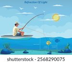An illustration shows light refraction as a man fishes from a boat, depicting how light bends in water, making fish appear at a different position than they are.