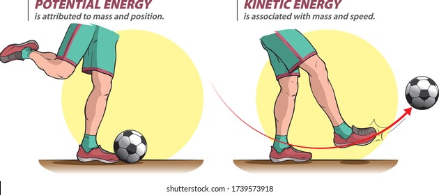 The illustration shows potential and kinetic energy when šhooting a ball.