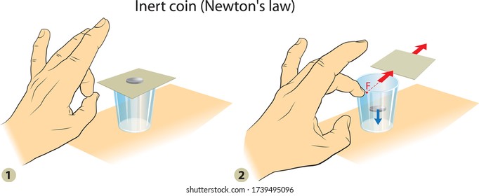 Illustration shows simple science experiment: Newton’s First Law Of Motion.