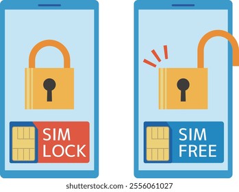 Illustration of a SIM-locked smartphone and a SIM-free smartphone