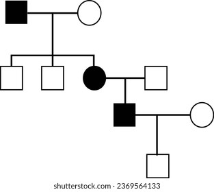 Die Abbildung eines einfachen Familiendiagramms auf weißem Hintergrund