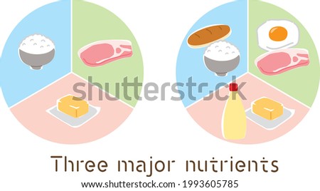 Illustration of a simple three major nutrient table