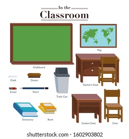 Illustration of a situation in the classroom along with tools and objects that are usually in the classroom