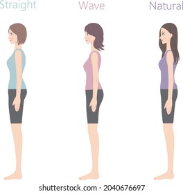 Illustration of skeletal diagnosis: 3 types, landscape orientation