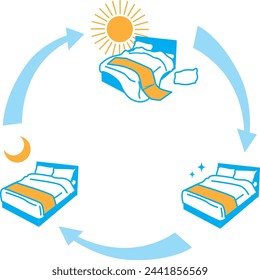 Illustration of sleep cycle and bed making