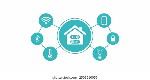 Diseño de Vector de ilustración de tecnología inteligente para el hogar equipado con termostato, atenuador de luz, teléfono inteligente, WiFi, cerradura y reproductor de música