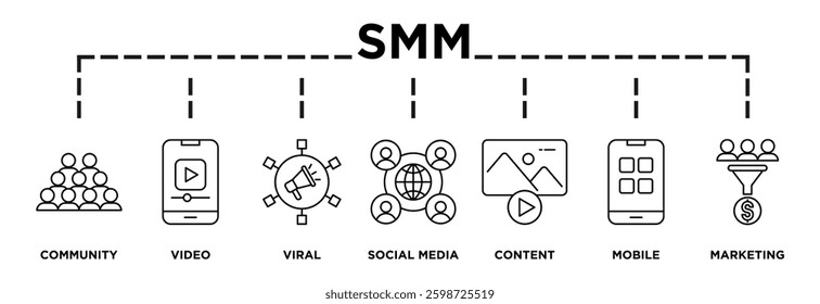 Illustration of SMM displaying its key steps: community, video, viral, social media, content, mobile, marketing icons and text