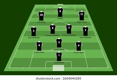 Illustration of a soccer formation in a 3-4-3 tactical lineup on a green field. The diagram shows player positions with black jerseys, including midfielders, defenders, and strikers