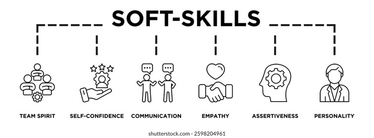 Illustration of soft-skills displaying its key steps: team spirit, self-confidence, goal,training, communication, empaty, aseertiveness, personality icons and text 