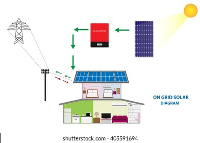 Illustration of solar on grid system for sale and self consumption , renewable energy concept