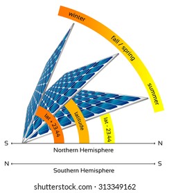 Illustration of solar panels in different angles