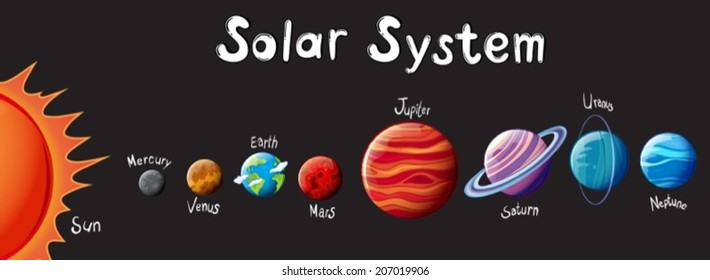 Illustration of the Solar System