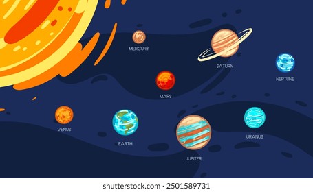 Illustration of the solar system with planets orbiting the sun. Outer space, space objects with labels. Educational materials, space-themed visuals, and astronomy blogs. Vector illustration.