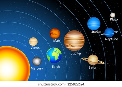 illustration of solar system showing planets around sun